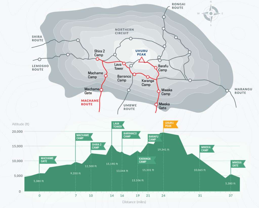 Machame Route on Kilimanjaro