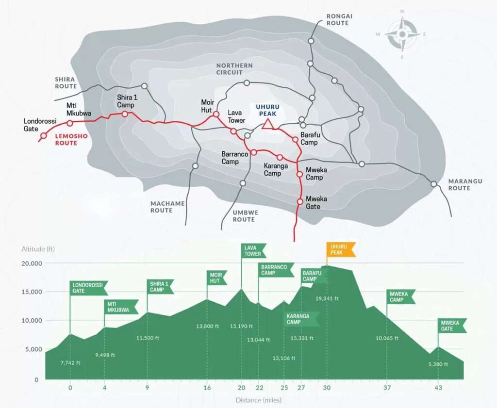 Lemosho Route on Kilimanjaro