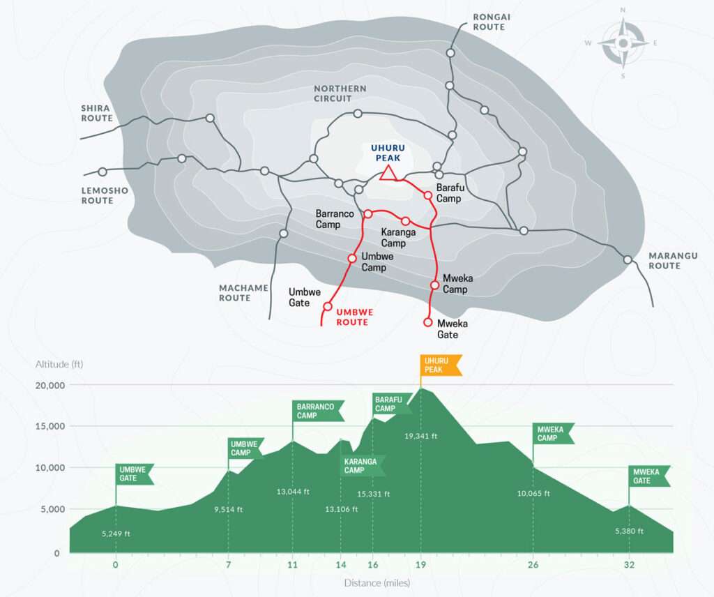 Umbwe Route on Kilimanjaro